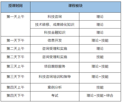 關(guān)于舉辦《高級(jí)科技咨詢師(職業(yè)一級(jí))》(師資方向)國(guó)家職業(yè)技能培訓(xùn)班的通知