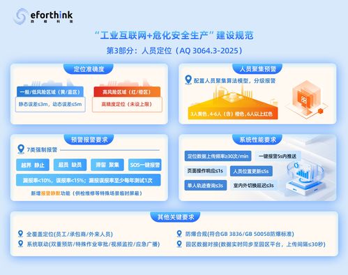 數字化轉型浪潮下，信息技術咨詢服務的價值重塑與未來趨勢