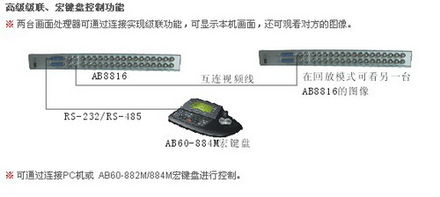 新疆監(jiān)控AB全彩色全雙工多畫(huà)面處理器 高效監(jiān)控的新標(biāo)桿