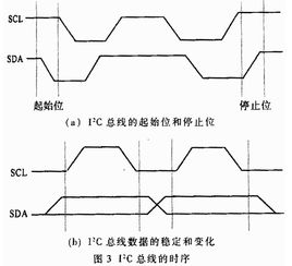 基于FPGA器件和單片機(jī)實(shí)現(xiàn)多畫(huà)面處理器的設(shè)計(jì)